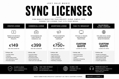 One-Stop Music License Library